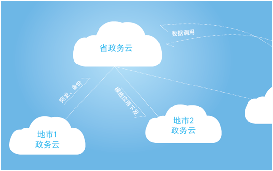 文章附图