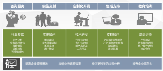 电脑培训学校的行业动态与发展趋势